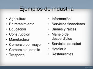 Ejemplos de industria 
•Agricultura 
•Entretenimiento 
•Educación 
•Construcción 
•Manufactura 
•Comercio por mayor 
•Comercio al detalle 
•Trasporte 
•Información 
•Servicios financieros 
•Bienes y raíces 
•Manejo de desperdicios 
•Servicios de salud 
•Hotelería 
•Restaurantes  