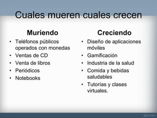 Cuales mueren cuales crecen 
Muriendo 
•Teléfonos públicos operados con monedas 
•Ventas de CD 
•Venta de libros 
•Periódicos 
•Notebooks 
Creciendo 
•Diseño de aplicaciones móviles 
•Gamificación 
•Industria de la salud 
•Comida y bebidas saludables 
•Tutorías y clases virtuales.  