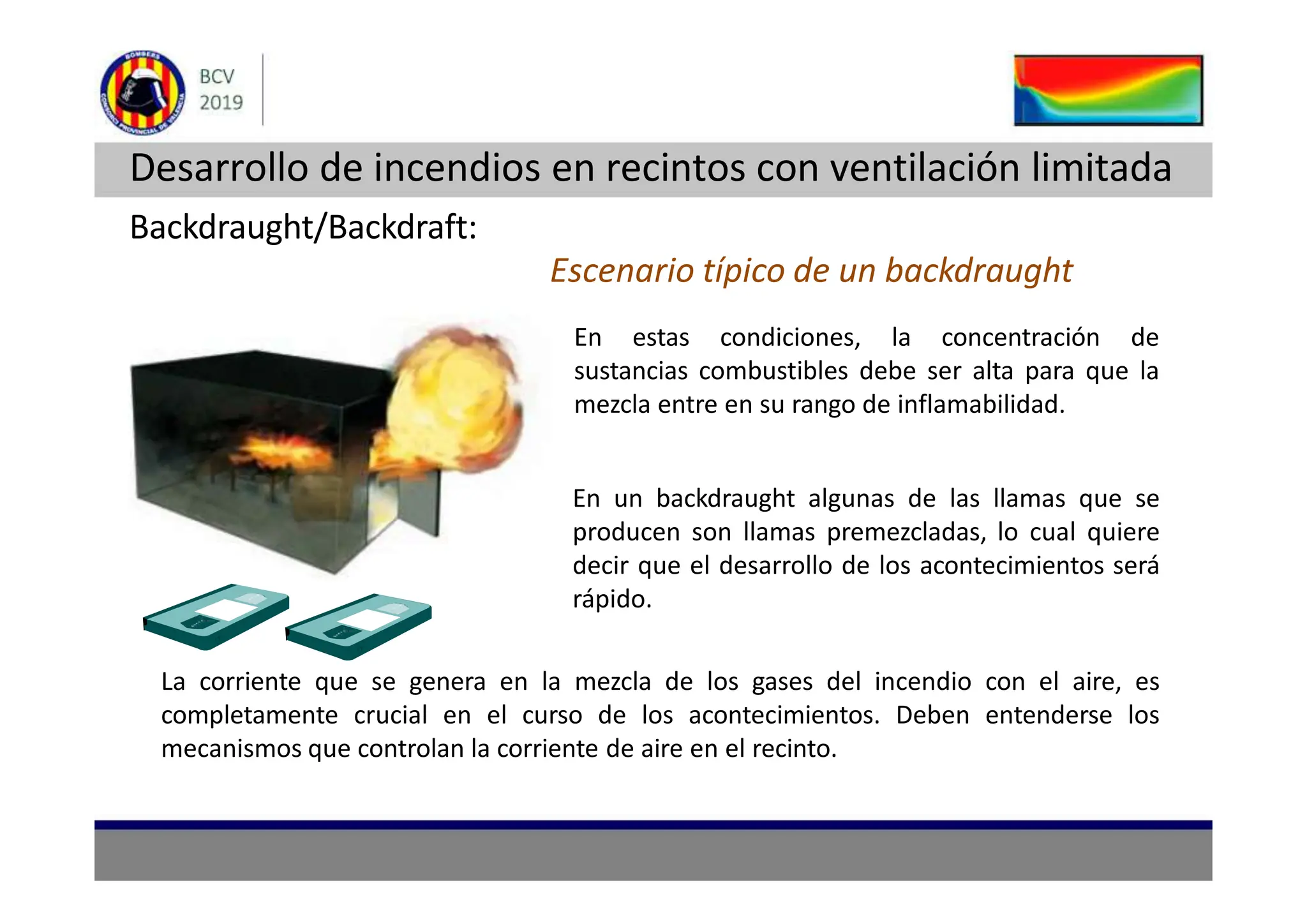 Desarrollo de Incendios en Recintos con Ventilación Limitada ...