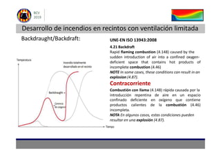 Desarrollo de Incendios en Recintos con Ventilación Limitada ...