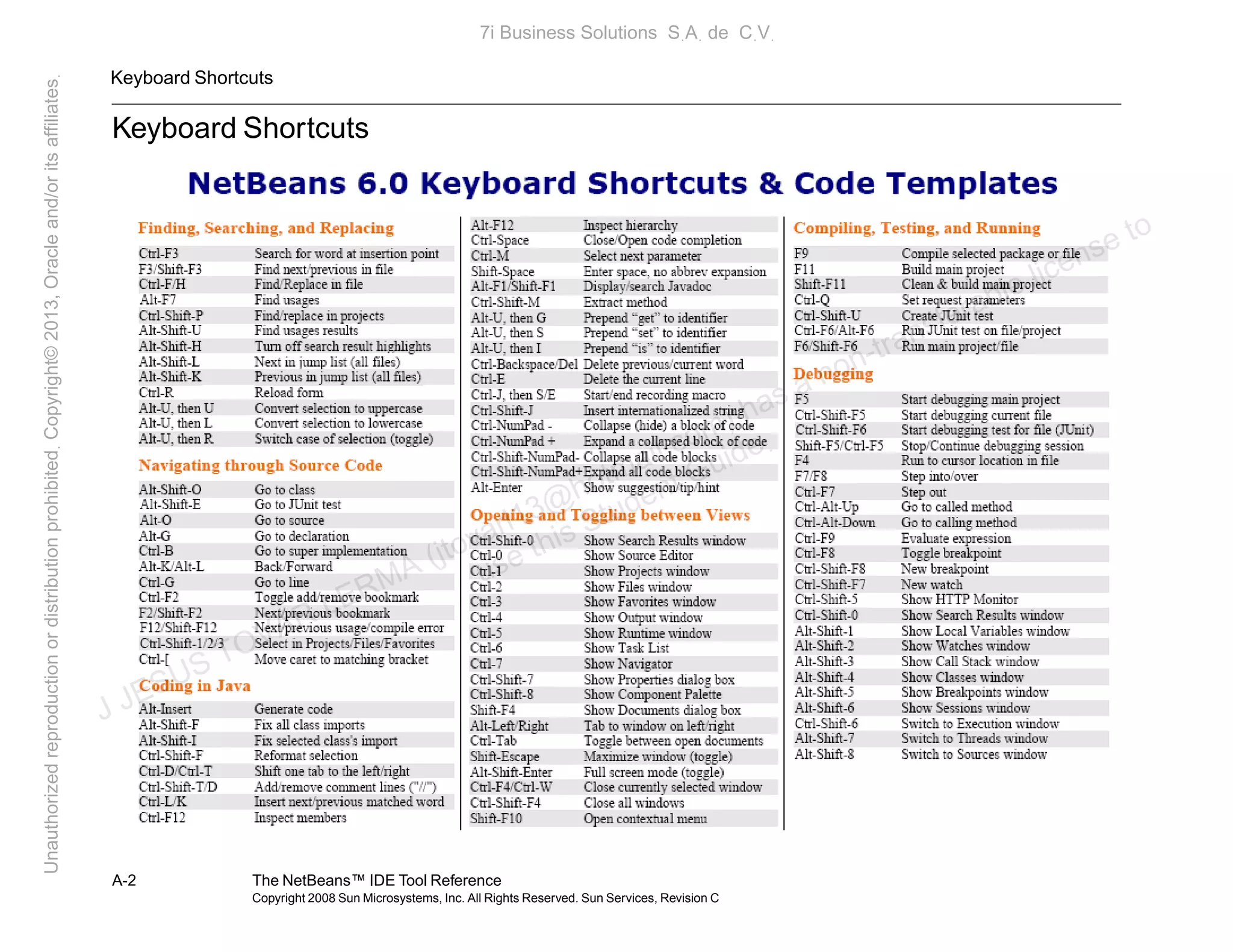 Keyboard Shortcuts
A-2 The NetBeans™ IDE Tool Reference
Copyright 2008 Sun Microsystems, Inc. All Rights Reserved. Sun Services, Revision C
Keyboard Shortcuts
J JESUS TOVAR LERMA (jtovarl13@hotmailฺcom) has a non-transferable license to
use this Student Guideฺ
UnauthorizedreproductionordistributionprohibitedฺCopyright©2013,Oracleand/oritsaffiliatesฺ
7i Business Solutions SฺAฺ de CฺVฺ
 