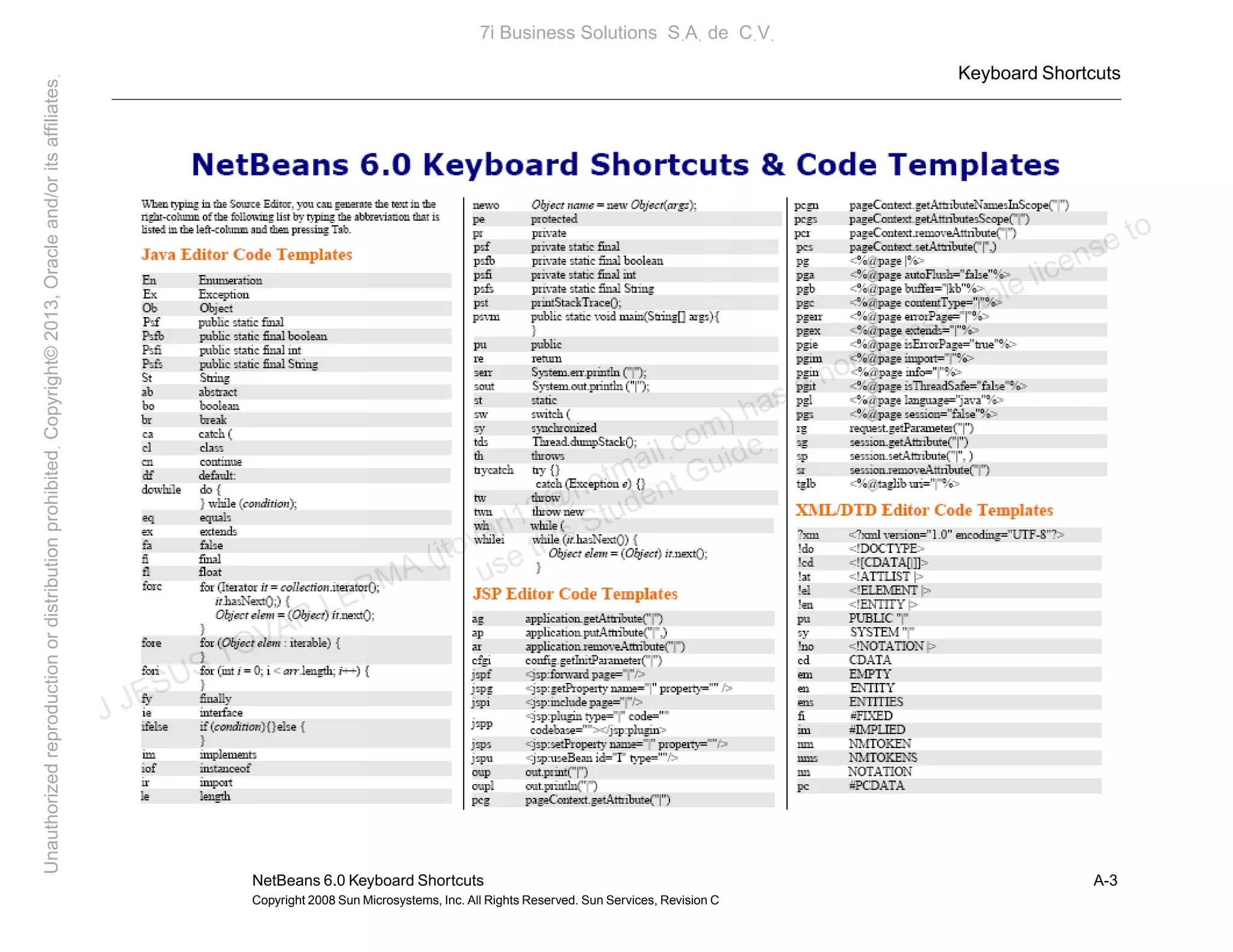 Keyboard Shortcuts
NetBeans 6.0 Keyboard Shortcuts A-3
Copyright 2008 Sun Microsystems, Inc. All Rights Reserved. Sun Services, Revision C
J JESUS TOVAR LERMA (jtovarl13@hotmailฺcom) has a non-transferable license to
use this Student Guideฺ
UnauthorizedreproductionordistributionprohibitedฺCopyright©2013,Oracleand/oritsaffiliatesฺ
7i Business Solutions SฺAฺ de CฺVฺ
 