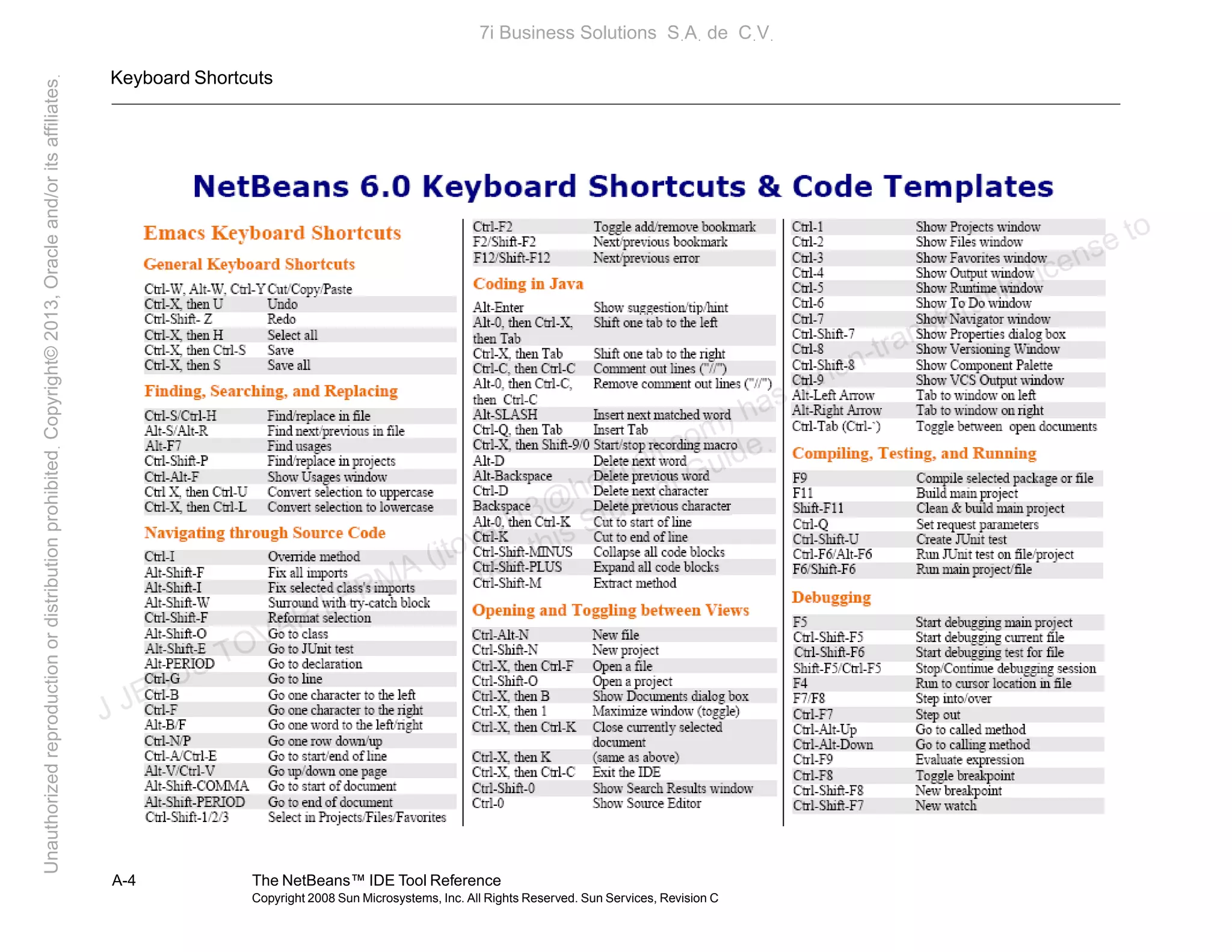 Keyboard Shortcuts
A-4 The NetBeans™ IDE Tool Reference
Copyright 2008 Sun Microsystems, Inc. All Rights Reserved. Sun Services, Revision C
J JESUS TOVAR LERMA (jtovarl13@hotmailฺcom) has a non-transferable license to
use this Student Guideฺ
UnauthorizedreproductionordistributionprohibitedฺCopyright©2013,Oracleand/oritsaffiliatesฺ
7i Business Solutions SฺAฺ de CฺVฺ
 