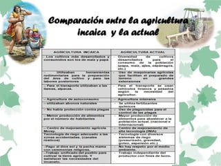 Comparación entre la agricultura
incaica y la actual
 