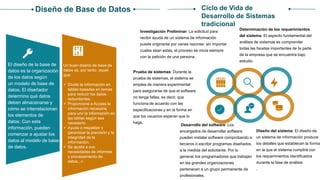 Desarrollo de la base de datos | PPTX