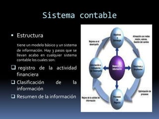 contabilidad y el sistema contable | PPTX