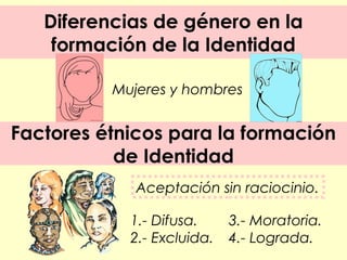 Diferencias de género en la
formación de la Identidad
Mujeres y hombres

Factores étnicos para la formación
de Identidad
Aceptación sin raciocinio.
1.- Difusa.
2.- Excluida.

3.- Moratoria.
4.- Lograda.

 