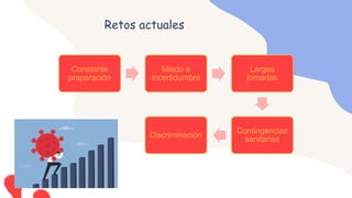 Retos actuales
Constante
preparación
Miedo e
incertidumbre
Largas
jornadas
Contingencias
sanitarias
Discriminación
 