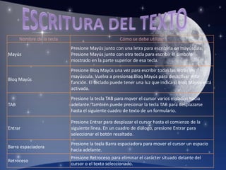 Teclas de control. Estas teclas se utilizan por sí solas o en combinación con otras teclas para realizar determinadas acciones. Las teclas de control usadas con más frecuencia son CTRL, ALT, la tecla del logotipo de Windows y ESC.
