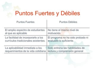 Puntos Fuertes y Débiles