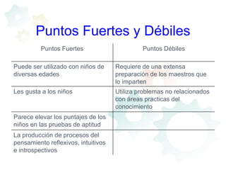 Puntos Fuertes y Débiles
