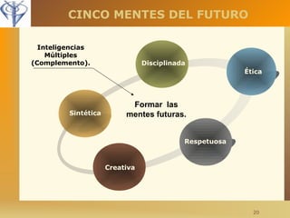 20 
CINCO MENTES DEL FUTURO 
Sintética 
Disciplinada 
Ética 
Formar las 
mentes futuras. 
Respetuosa 
Creativa 
Inteligencias 
Múltiples 
(Complemento). 
 