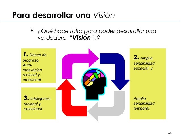 Lalo Huber Desarrollo de la inteligencia emocional y