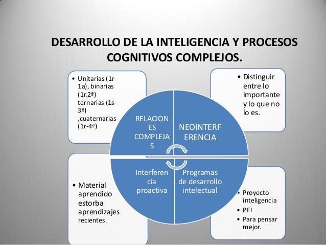 Estudio Diferencial De La Inteligencia Y Los Procesos Cognitivos