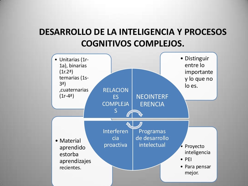Desarrollo de la inteligencia y procesos cognitivos complejos