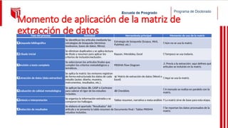 Desarrollo de la Metodología en una Revisión Sistemática_UCV.pptx