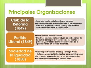Principales Organizaciones 
•Inspirada en el movimiento liberal europeo 
•Espacio de debate y reflexión sobre la necesidad de 
liberalizar el sistema político chileno y de entregar 
mayor participación a la ciudadanía 
Club de la 
Reforma 
(1849) 
•Primer partido político chileno 
•Objetivos fundamentales : reducir las atribuciones del 
Ejecutivo, conseguir el resguardo de las libertades 
públicas y privadas y disminuir la influencia de la 
Iglesia católica en asuntos de Estado. 
Partido 
Liberal (1849) 
•Creada por: Francisco Bilbao; y Santiago Arcos 
• Reflexión y promoción intelectual para sus integrantes 
•Incorporó a representantes de los sectores medios 
•Disuelta violentamente por Manuel Montt 
Sociedad de 
la Igualdad 
(1850) 
 