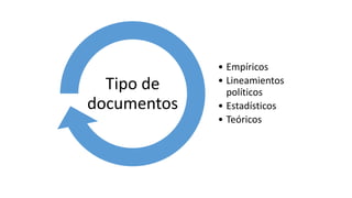 • Empíricos
• Lineamientos
políticos
• Estadísticos
• Teóricos
Tipo de
documentos
 