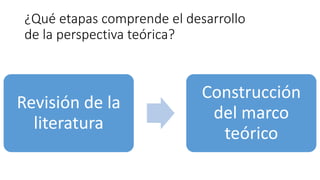 ¿Qué etapas comprende el desarrollo
de la perspectiva teórica?
Revisión de la
literatura
Construcción
del marco
teórico
 