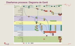 Diseñamos procesos: Diagrama de Gantt 