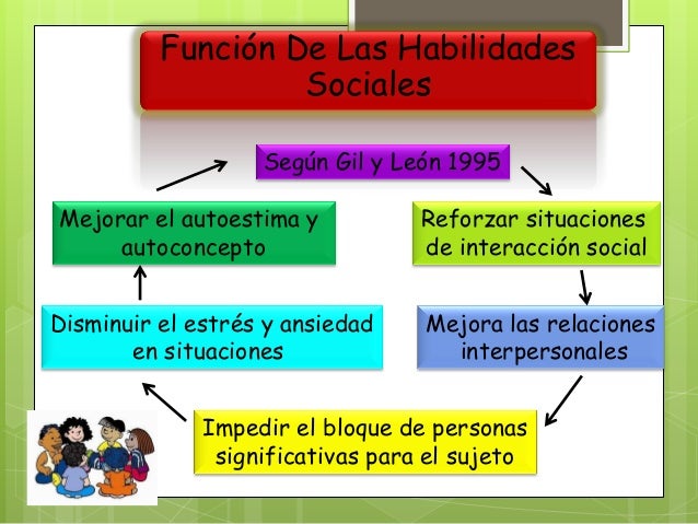 Desarrollo de las habilidades sociales