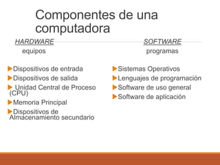 Componentes de una
computadora
HARDWARE
equipos
Dispositivos de entrada
Dispositivos de salida
 Unidad Central de Proceso
(CPU)
Memoria Principal
Dispositivos de
Almacenamiento secundario
SOFTWARE
programas
Sistemas Operativos
Lenguajes de programación
Software de uso general
Software de aplicación
 