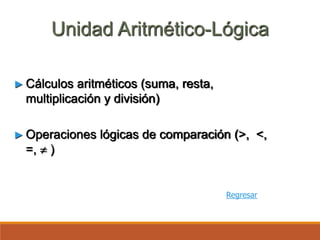 Unidad Aritmético-Lógica
► Cálculos aritméticos (suma, resta,
multiplicación y división)
► Operaciones lógicas de comparación (>, <,
=,  )
Regresar
 