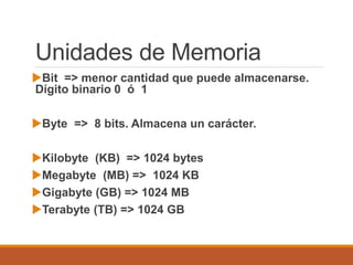 Unidades de Memoria
Bit => menor cantidad que puede almacenarse.
Dígito binario 0 ó 1
Byte => 8 bits. Almacena un carácter.
Kilobyte (KB) => 1024 bytes
Megabyte (MB) => 1024 KB
Gigabyte (GB) => 1024 MB
Terabyte (TB) => 1024 GB
 