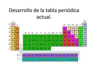 Desarrollo de la tabla periódica
            actual.
 