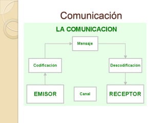 Comunicación
 