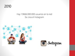 2010
Hay 1.9666.000.000 usuarios en la red
Se crea el Instagram
 