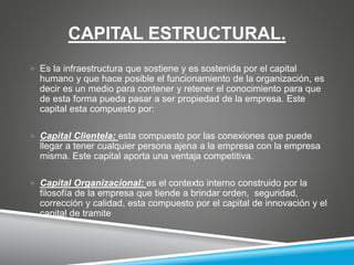 CAPITAL ESTRUCTURAL.
 Es la infraestructura que sostiene y es sostenida por el capital
humano y que hace posible el funcionamiento de la organización, es
decir es un medio para contener y retener el conocimiento para que
de esta forma pueda pasar a ser propiedad de la empresa. Este
capital esta compuesto por:
 Capital Clientela: esta compuesto por las conexiones que puede
llegar a tener cualquier persona ajena a la empresa con la empresa
misma. Este capital aporta una ventaja competitiva.
 Capital Organizacional: es el contexto interno construido por la
filosofía de la empresa que tiende a brindar orden, seguridad,
corrección y calidad, esta compuesto por el capital de innovación y el
capital de tramite
 