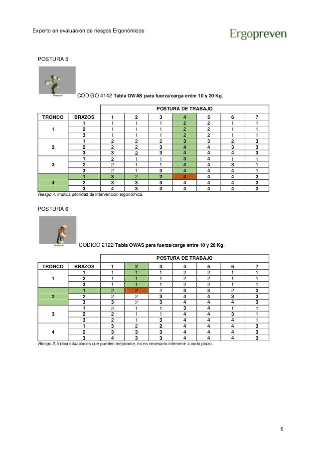 ejemplo de ejercicio de ergonomía resuelto por el método OWAS