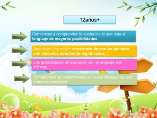 12años+ 
Comienzan a comprenden lo abstracto, lo que dota al 
lenguaje de mayores posibilidades 
Adquieren una mayor conciencia de que las palabras 
son símbolos dotados de significados. 
Las posibilidades de expresión con el lenguaje son 
infinitas. 
Comprenden ya determinadas sutilezas del lenguaje que 
antes no entendían. 
 