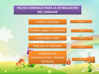 PAUTAS GENERALES PARA LA ESTIMULACIÓN 
DEL LENGUAJE 
Cuida tu lenguaje 
Emplea juegos y canciones 
Incentívales a leer 
Deja que se expresen 
Integrales en 
conversaciones y debates 
familiares 
imitación 
estimular 
cuentos 
pregúntales 
Desenvolver 
O 
 