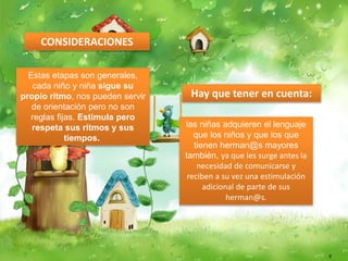 CONSIDERACIONES 
Estas etapas son generales, 
cada niño y niña sigue su 
propio ritmo, nos pueden servir 
de orientación pero no son 
reglas fijas. Estimula pero 
respeta sus ritmos y sus 
tiempos. 
Hay que tener en cuenta: 
las niñas adquieren el lenguaje 
que los niños y que los que 
tienen herman@s mayores 
también, ya que les surge antes la 
necesidad de comunicarse y 
reciben a su vez una estimulación 
adicional de parte de sus 
herman@s. 
C 
 