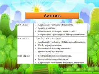 Avances 
U 
 