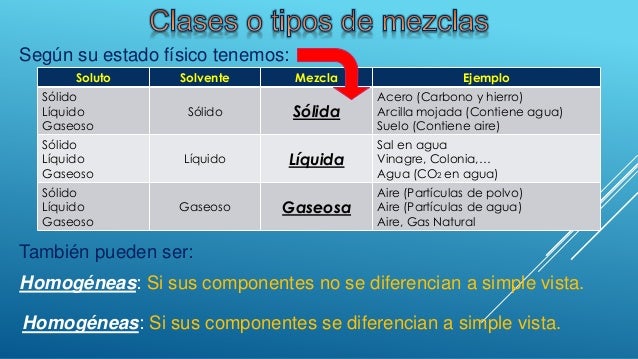 Desarrollo del formato modulo 4