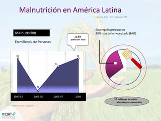 Desarrollo de lineas con mayor contenido de hierro y zinc