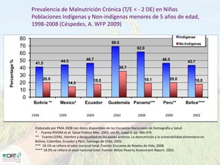 Desarrollo de lineas con mayor contenido de hierro y zinc