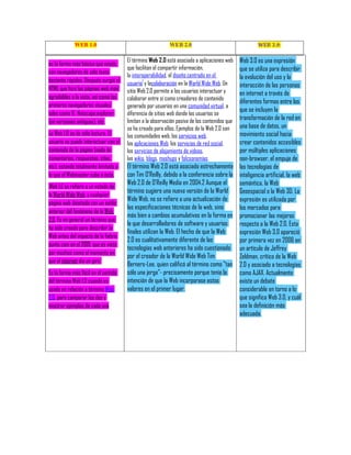 WEB 1.0                                       WEB 2.0                                 WEB 3.0:

                                      El término Web 2.0 está asociado a aplicaciones webWeb 3.0 es una expresión
es la forma más básica que existe,
                                      que facilitan el compartir información,            que se utiliza para describir
con navegadores de sólo texto
                                      la interoperabilidad, el diseño centrado en el     la evolución del uso y la
bastante rápidos. Después surgió el   usuario1 y lacolaboración en la World Wide Web. Un
HTML que hizo las páginas web más
                                                                                         interacción de las personas
                                      sitio Web 2.0 permite a los usuarios interactuar y en internet a través de
agradables a la vista, así como los   colaborar entre sí como creadores de contenido     diferentes formas entre los
primeros navegadores visuales         generado por usuarios en una comunidad virtual, a
                                                                                         que se incluyen la
tales como IE, Netscape,explorer      diferencia de sitios web donde los usuarios se
                                                                                         transformación de la red en
                                      limitan a la observación pasiva de los contenidos que
(en versiones antiguas), etc.
                                      se ha creado para ellos. Ejemplos de la Web 2.0 sonuna base de datos, un
La Web 1.0 es de sólo lectura. El     las comunidades web, los servicios web,            movimiento social hacia
usuario no puede interactuar con el   las aplicaciones Web, los servicios de red social, crear contenidos accesibles
contenido de la página (nada de       los servicios de alojamiento de videos,            por múltiples aplicaciones
comentarios, respuestas, citas,       las wikis, blogs, mashups y folcsonomías.          non-browser, el empuje de
etc), estando totalmente limitado a   El término Web 2.0 está asociado estrechamente las tecnologías de
lo que el Webmaster sube a ésta.      con Tim O'Reilly, debido a la conferencia sobre la inteligencia artificial, la web
                                      Web 2.0 de O'Reilly Media en 2004.2 Aunque el      semántica, la Web
Web 1.0 se refiere a un estado de
                                      término sugiere una nueva versión de la World      Geoespacial o la Web 3D. La
la World Wide Web, y cualquier
                                      Wide Web, no se refiere a una actualización de     expresión es utilizada por
página web diseñada con un estilo
                                      las especificaciones técnicas de la web, sino      los mercados para
anterior del fenómeno de la Web
                                      más bien a cambios acumulativos en la forma en promocionar las mejoras
2.0. Es en general un término que
                                      la que desarrolladores de software y usuarios      respecto a la Web 2.0. Esta
ha sido creado para describir la
                                      finales utilizan la Web. El hecho de que la Web    expresión Web 3.0 apareció
Web antes del impacto de la fiebre
                                      2.0 es cualitativamente diferente de las           por primera vez en 2006 en
punto com en el 2001, que es visto
                                      tecnologías web anteriores ha sido cuestionado un artículo de Jeffrey
por muchos como el momento en
                                      por el creador de la World Wide Web Tim            Zeldman, crítico de la Web
que el internet dio un giro.1
                                      Berners-Lee, quien calificó al término como "tan 2.0 y asociado a tecnologías
Es la forma más fácil en el sentido   sólo una jerga"- precisamente porque tenía la      como AJAX. Actualmente
del término Web 1.0 cuando es         intención de que la Web incorporase estos          existe un debate
usada en relación a término Web       valores en el primer lugar.                        considerable en torno a lo
2.0, para comparar los dos y                                                             que significa Web 3.0, y cuál
mostrar ejemplos de cada uno                                                             sea la definición más
                                                                                         adecuada.
 