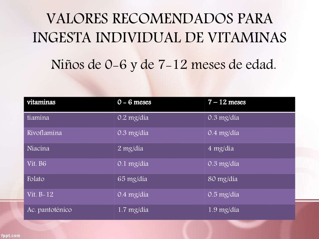 Desarrollo del lactante