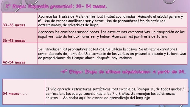 Etapas de Desarrollo del lenguaje