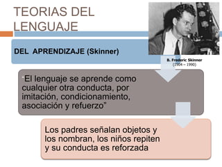 TEORIAS DEL
LENGUAJE
DEL APRENDIZAJE (Skinner)
“El lenguaje se aprende como
cualquier otra conducta, por
imitación, condicionamiento,
asociación y refuerzo”
Los padres señalan objetos y
los nombran, los niños repiten
y su conducta es reforzada
B. Frederic Skinner
(1904 – 1990)
 
