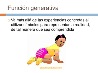 Función generativa
 Va más allá de las experiencias concretas al
utilizar símbolos para representar la realidad,
de tal manera que sea comprendida
blog.mipediatra.com
 