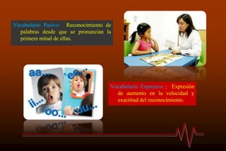 Vocabulario Pasivo: Reconocimiento de
palabras desde que se pronuncian la
primera mitad de ellas.
Vocabulario Expresivo : Expresión
de aumento en la velocidad y
exactitud del reconocimiento.
 