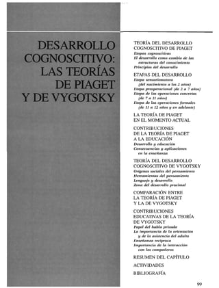 teoría del desarrollo
                cognoscitivo de piaget
                Etapas cognoscitivas

coGNOscmy»      El desarrollo como cambio de las
                  estructuras del conocimiento



  LAS TEORÍA
                Principios del desarrollo

                ETAPAS DEL DESARROLLO
                Etapa sensoriomotora

    DE PIAGE      (del nacimiento a los 2 años)
                Etapa preoperacional (de 2 a 7 años)
                Etapa de las operaciones concretas

Y DE VYGOTSIC     (de 7 a 11 años)
                Etapa de las operaciones formales
                  (de 11 a 12 años y en adelante)

                LA TEORÍA DE PIAGET
                EN EL MOMENTO ACTUAL

                CONTRIBUCIONES
                DE LA TEORÍA DE PIAGET
                A LA EDUCACIÓN
                Desarrollo y educación
                Consecuencias y aplicaciones
                  en la enseñanza

                TEORÍA DEL DESARROLLO
                COGNOSCITIVO DE VYGOTSKY
                Orígenes sociales del pensamiento
                Herramientas del pensamiento
                Lenguaje y desarrollo
                Zona del desarrollo proximal

                COMPARACIÓN ENTRE
                LA TEORÍA DE PIAGET
                Y LA DE VYGOTSKY

                CONTRIBUCIONES
                EDUCATIVAS DE LA TEORÍA
                DE VYGOTSKY
                Papel del habla privada
                La importancia de la orientación
                  y de la asistencia del adulto
                Enseñanza recíproca
                Importancia de la interacción
                  con los compañeros

                RESUMEN DEL CAPÍTULO
                ACTIVIDADES

                BIBLIOGRAFÍA
 