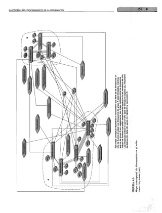 18




                                  Este mapa conceptual representa el conocimiento que tiene de los dinosaurios un
                                  niño de 8 años de edad. Los dinosaurios del grupo. A están blindados, mientras
                                  que los del grupo B son vegetarianos. Las lineas múltiples entre los dinosaurios
                                  indican los nombres que están estrechamente ligados en la red semántica del niño.
                                  Las minúsculas indican lo que el niño sabe del dinosaurio: aspecto (a), mecanismo
                                  de defensa (d), dieta (di), apodo (n), habitat (h) y locomoción (I).



FIGURA 4.6
Mapa conceptual de dinosaurios en el niño
Fuente: Chi y Koeske (1983).
 