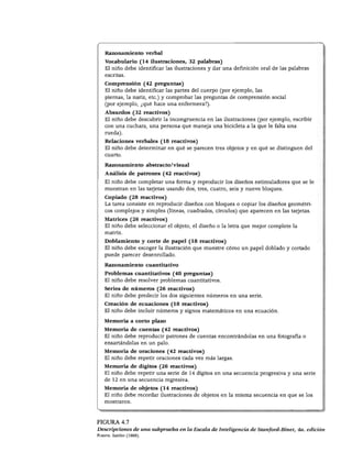 DESARROLLO COGNOSCITIVO




    Razonamiento verbal
    Vocabulario (14 ilustraciones, 32 palabras)
    El niño debe identificar las ilustraciones y dar una definición oral de las palabras
    escritas.

    Comprensión (42 preguntas)
    El niño debe identificar las partes del cuerpo (por ejemplo, las
    piernas, la nariz, etc.) y comprobar las preguntas de comprensión social
    (por ejemplo, ¿qué hace una enfermera?).

    Absurdos (32 reactivos)
    El niño debe descubrir la incongruencia en las ilustraciones (por ejemplo, escribir
    con una cuchara, una persona que maneja una bicicleta a la que le falta una
    rueda).

    Relaciones verbales (18 reactivos)
    El niño debe determinar en qué se parecen tres objetos y en qué se distinguen del
    cuarto.

    Razonamiento abstracto/visual

    Análisis de patrones (42 reactivos)

    El niño debe completar una forma y reproducir los diseños estimuladores que se le
    muestran en las tarjetas usando dos, tres, cuatro, seis y nueve bloques.

    Copiado (28 reactivos)
    La tarea consiste en reproducir diseños con bloques o copiar los diseños geométri
    cos complejos y simples (líneas, cuadrados, círculos) que aparecen en las tarjetas.

    Matrices (26 reactivos)
    El niño debe seleccionar el objeto, el diseño o la letra que mejor complete la
    matriz.

    Doblamiento y corte de papel (18 reactivos)
    El niño debe escoger la ilustración que muestre cómo un papel doblado y cortado
    puede parecer desenrollado.

    Razonamiento cuantitativo
    Problemas cuantitativos (40 preguntas)
    El niño debe resolver problemas cuantitativos.
    Series de números (26 reactivos)
    El niño debe predecir los dos siguientes números en una serie.
    Creación de ecuaciones (18 reactivos)
    El niño debe incluir números y signos matemáticos en una ecuación.

    Memoria a corto plazo

    Memoria de cuentas (42 reactivos)
    El niño debe reproducir patrones de cuentas encontrándolas en una fotografía o
    ensartándolas en un palo.

    Memoria de oraciones (42 reactivos)
    El niño debe repetir oraciones cada vez más largas.
    Memoria de dígitos (26 reactivos)
    El niño debe repetir una serie de 14 dígitos en una secuencia progresiva y una serie
    de 12 en una secuencia regresiva.

    Memoria de objetos (14 reactivos)
    El niño debe recordar ilustraciones de objetos en la misma secuencia en que se los
    mostraron.




FIGURA 4.7
Descripciones de una subprueba en la Escala de Inteligencia de Stanford-Binet, 4a. edición
Fuente: Sattler (1988).
 