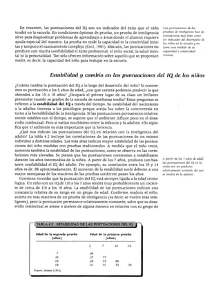 DIFERENCIAS INDIVIDUALES EN EL DESARROLLO COGNOSCITIVO




      En resumen, las puntuaciones del IQ. son un indicador del éxito que el niño             Las puntuaciones de las
                                                                                              pruebas de inteligencia han de
    tendrá en la escuela. En condiciones óptimas de prueba, un prueba de inteligencia
                                                                                              considerarse más bien como
    sirve para diagnosticar problemas de aprendizaje o áreas donde el alumno requiere
                                                                                              un indicador del desempeño de
    ayuda especial del maestro. La prueba no mide la capacidad ni la creatividad inna         los niños en la escuela y no
    tas y tampoco el razonamiento complejo (Ceci, 1991). Más aún, las puntuaciones no         como una medida de su
    predicen con mucha confíabilidad el éxito profesional, el éxito social, la salud men      capacidad o creatividad
                                                                                              innatas.
    tal ni la personalidad. Tan sólo ofrecen información sobre aquello que se proponían
    medir, es decir, la capacidad del niño para trabajar en la escuela.




                             Estabilidad y cambio en las puntuaciones del IQ de los niños

    ¿Cuánto cambia la puntuación del IQ_a lo largo del desarrollo del niño? Si conoce
    mos su puntuación a los 5 años de edad, ¿con qué certeza podemos predecir la que
    obtendrá a los 15 o 18 años? ¿Ocupará el primer lugar de su clase un brillante
    preescolar cuando se gradúe de la escuela de enseñanza media? Estas preguntas se
    refieren a la estabilidad del IQ.a través del tiempo. Su estabilidad del nacimiento
    a la adultez interesa a los psicólogos porque arroja luz sobre la controversia en
    torno a la heredibilidad de la inteligencia. Si las puntuaciones permanecen relativa
    mente estables con el tiempo, se supone que el ambiente influye poco en el desa
    rrollo intelectual. Pero si varían muchísimo entre la infancia y la adultez, ello signi
    fica que el ambiente es más importante que la herencia.
       ¿Qué nos indican las puntuaciones del IQ. en relación con la inteligencia del
    adulto? La tabla 4.2 incluye las correlaciones de las puntuaciones de un mismo
    individuo a distintas edades. Las más altas indican mayor estabilidad de las puntua
    ciones del niño medidas con pruebas tradicionales. A medida que el niño crece,
    aumenta también la estabilidad de las puntuaciones, como se observa en las corre
    laciones más elevadas. Se piensa que las puntuaciones comienzan a estabilizarse
                                                                                              A partir de los 7 años de edad,
    durante los años intermedios de la niñez. A partir de los 7 años, predicen con bas
                                                                                              las puntuaciones del IQ en la
    tante confíabilidad el IQ.del adulto. Por ejemplo, su correlación entre los 10 y 14       niñez son un predictor
    años es de .86 aproximadamente. El aumento de la estabilidad suele deberse a una          relativamente acertado del que
    mayor semejanza de los reactivos de las pruebas conforme pasan los años.                  se tendrá en la adultez.

       Conviene recordar que la puntuación del IQ. está siempre ligada a la edad crono
    lógica. Un niño con un IQ.de 110 a los 7 años tendrá muy probablemente un cocien
    te de cerca de 110 a los 10 años. La estabilidad de las puntuaciones indican una
    constancia relativa de su rango en un grupo de edad. Conforme madura el niño,
    acierta en más reactivos de un prueba de inteligencia (es decir, se vuelve más inte
    ligente), pero la puntuación permanece relativamente constante, salvo que su desa
    rrollo intelectual se atrase o acelere de alguna manera en relación con su grupo de




             1 ^~ TABLA 4.2 ESTABILIDAD DE LAS PUNTUACIONES DEL IQ j~"


■                 Edad de la segunda prueba
                               (años)
                                                   Edad de la primera prueba



                                                   2         7
                                                                   (años)


                                                                        10    14


                                   7               .46
                                  10               .37       .77
                                  14               .28       .75        .86
                                  18               .31       .71        .73   .76

                 Fuente: Jensen (1973).


             1
 